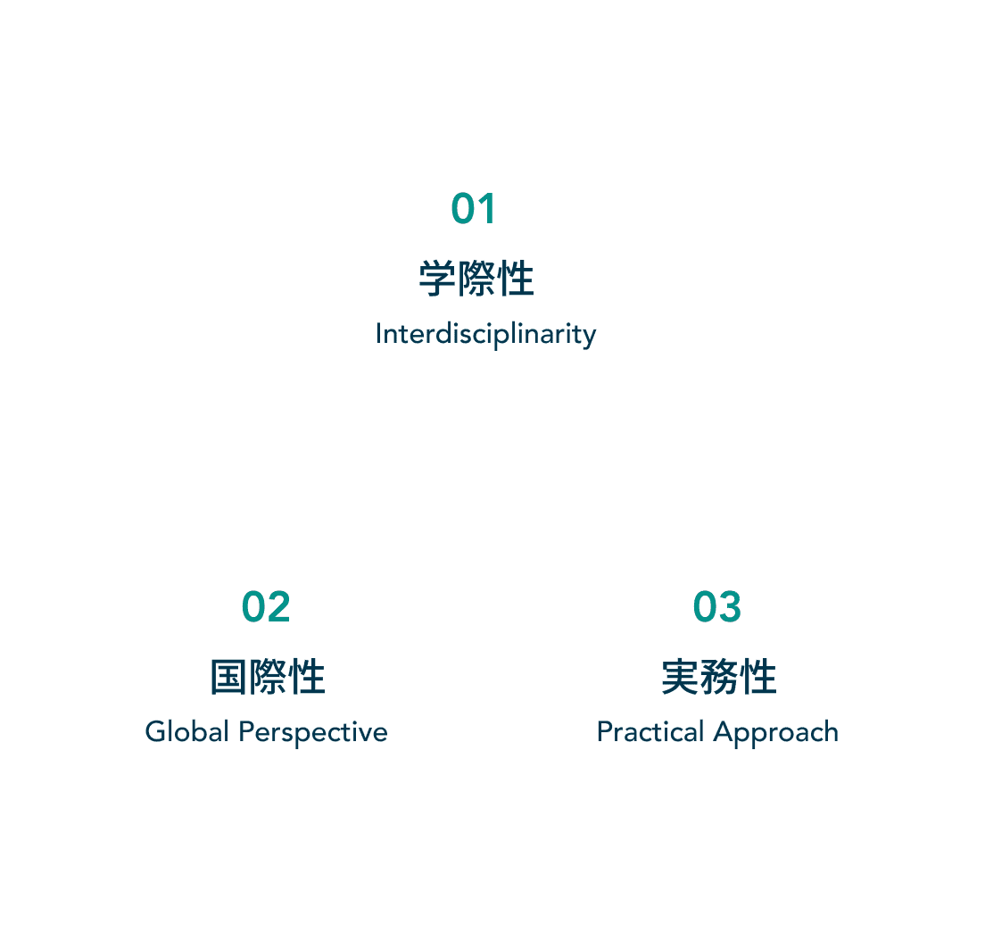 国際性 Global Perspective